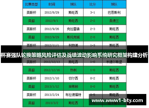 杯赛强队轮换策略风险评估及战绩波动影响系统研究框架构建分析 杯赛强队轮换策略风险评估及战绩波动影响系统研究框架构建分析