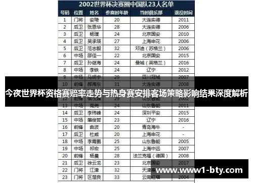 今夜世界杯资格赛赔率走势与热身赛安排客场策略影响结果深度解析
