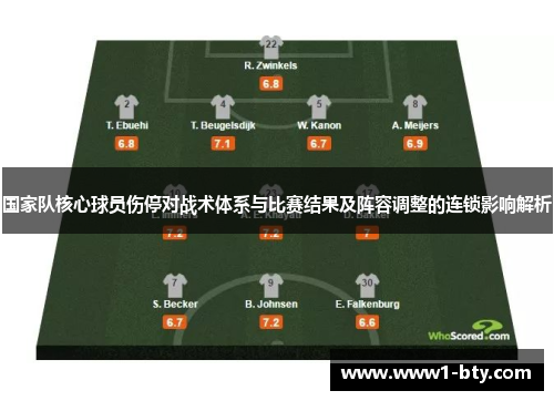 国家队核心球员伤停对战术体系与比赛结果及阵容调整的连锁影响解析 国家队核心球员伤停对战术体系与比赛结果及阵容调整的连锁影响解析
