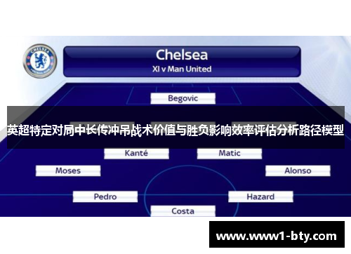 英超特定对局中长传冲吊战术价值与胜负影响效率评估分析路径模型