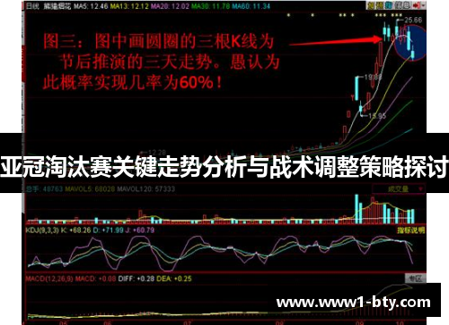 亚冠淘汰赛关键走势分析与战术调整策略探讨 亚冠淘汰赛关键走势分析与战术调整策略探讨