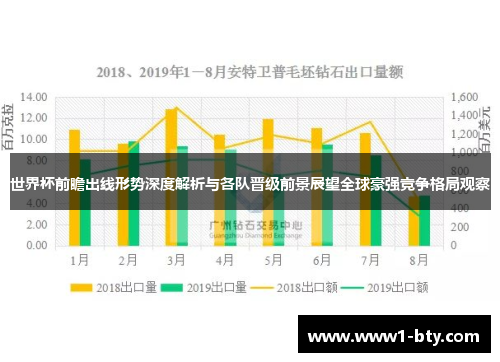 世界杯前瞻出线形势深度解析与各队晋级前景展望全球豪强竞争格局观察